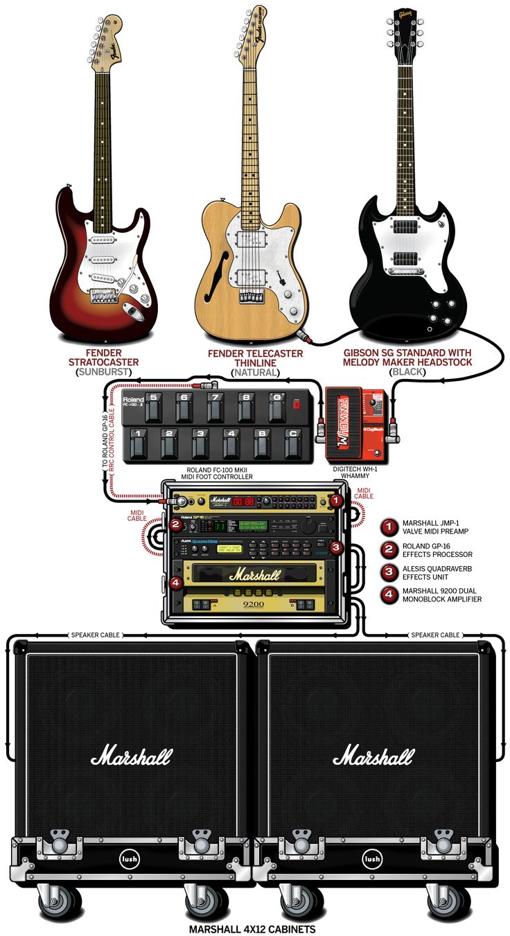 LUSH Remembered - Guitars custom telecaster wiring diagram 